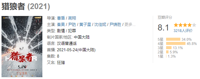 芒果季风剧场首播剧开门红，《猎狼者》开分8.1