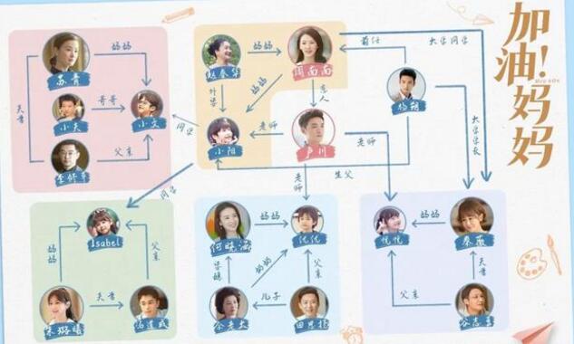 《加油！妈妈》幼教议题值得赞誉，人物略标签化