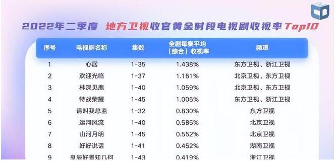 《少年派2》今晚要空降开播了，湖南卫视收视率有救了