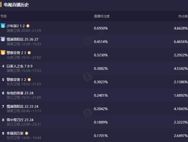 《少年派2》首播口碑出炉！观众打分评价“一针见血”