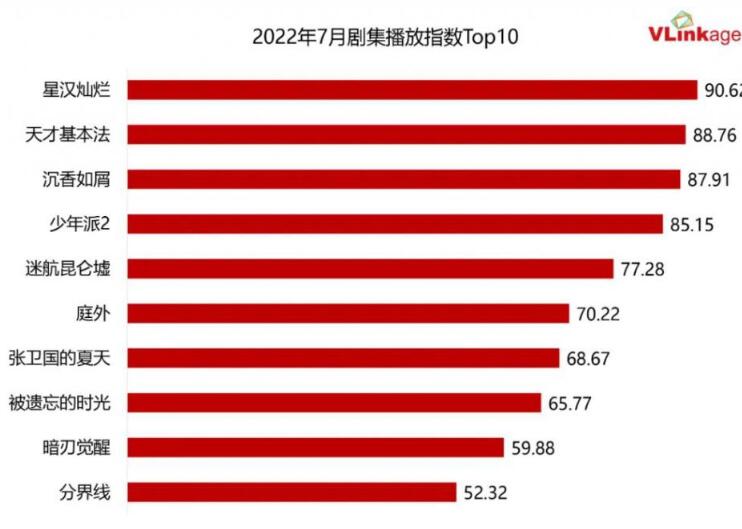 《星汉灿烂》看完后，谁能不爱程少商