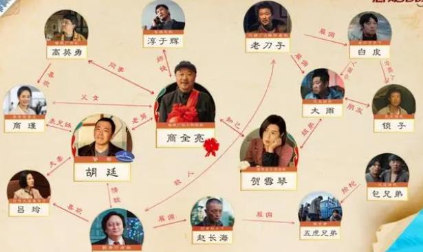 《立功·东北旧事》利用巧合营造悬疑感的效果已经浮出水面。